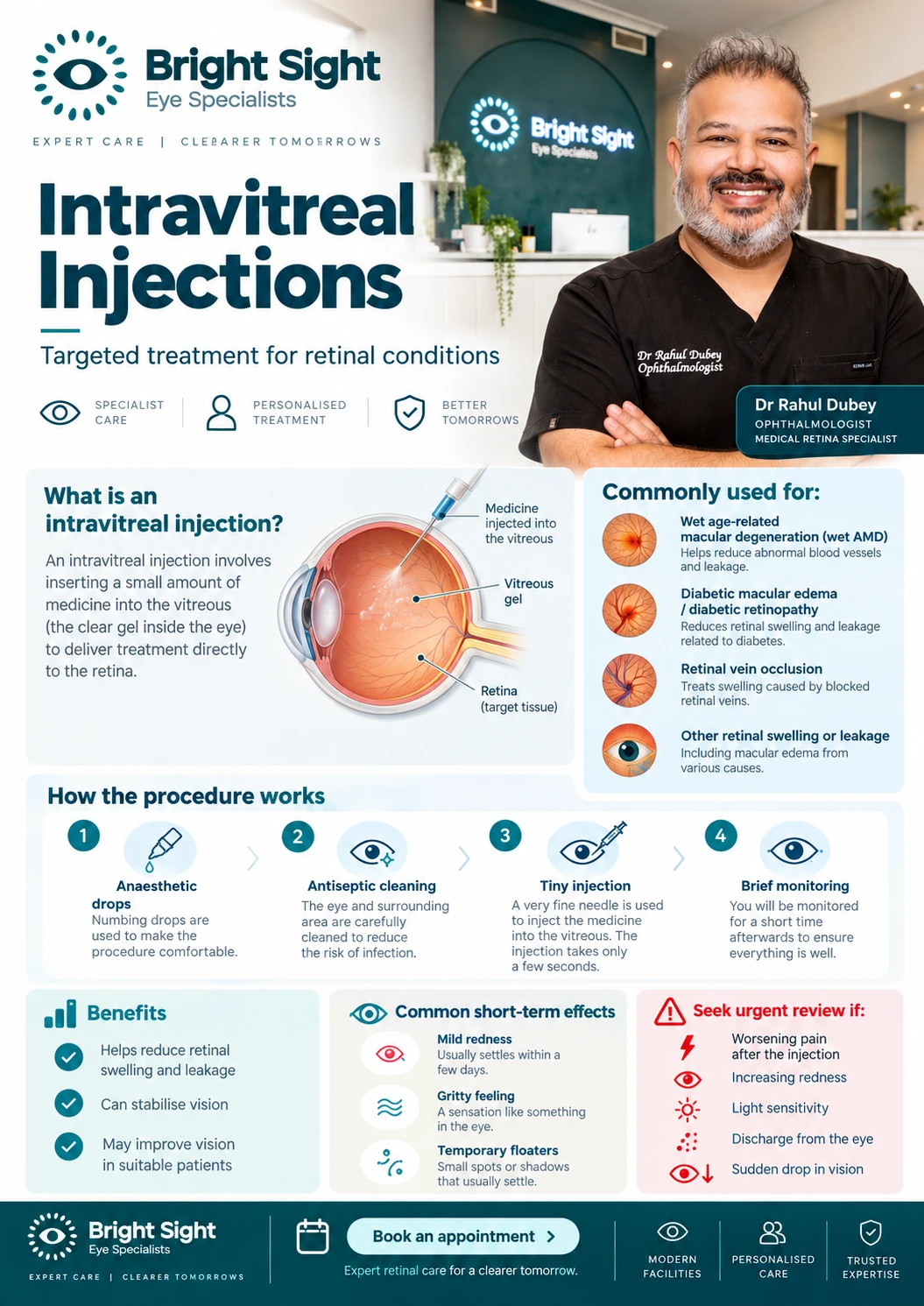 Intravitreal injection uses, procedure steps, benefits, short-term effects and urgent warning signs infographic