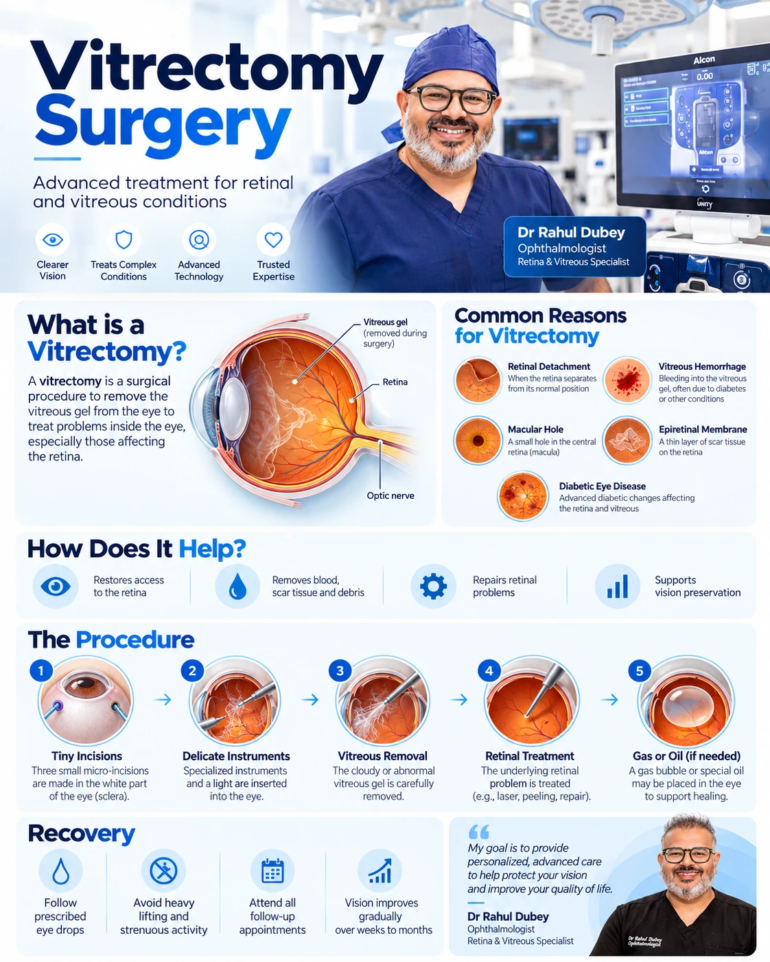 Vitrectomy surgery indications, procedure steps, recovery and expected-care infographic
