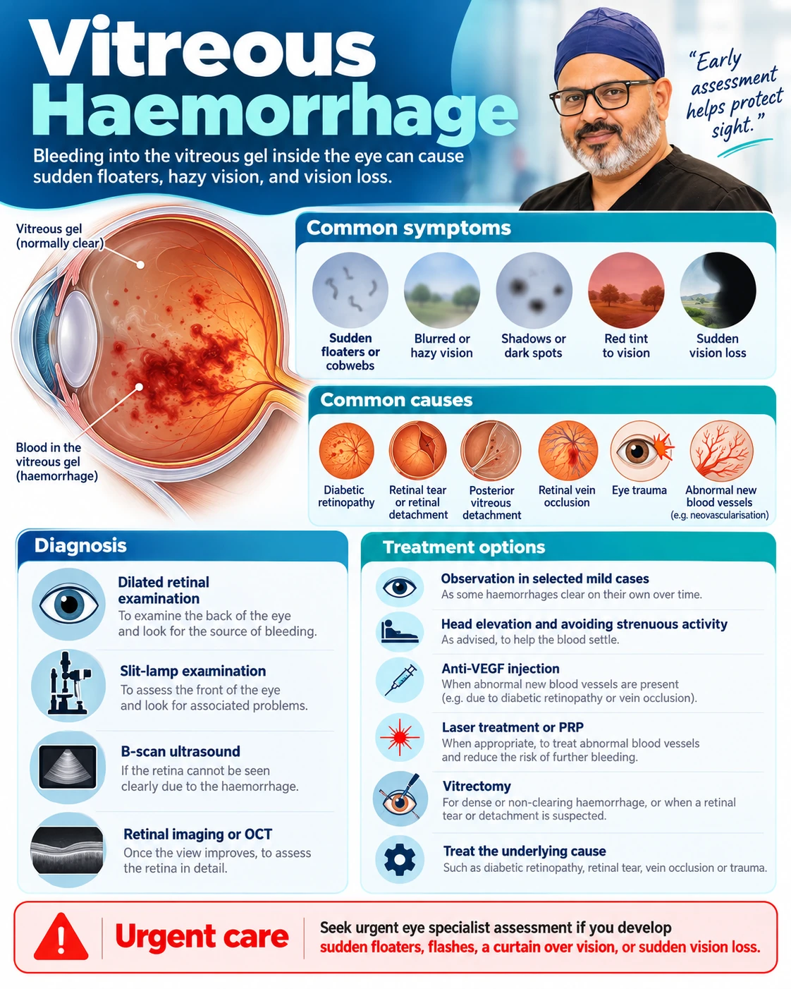 Vitreous haemorrhage symptoms, causes, diagnosis, treatment and urgent-care infographic